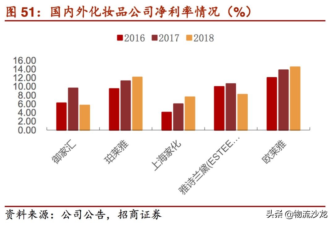 2019零售行业新趋势,2019服装零售业的趋势