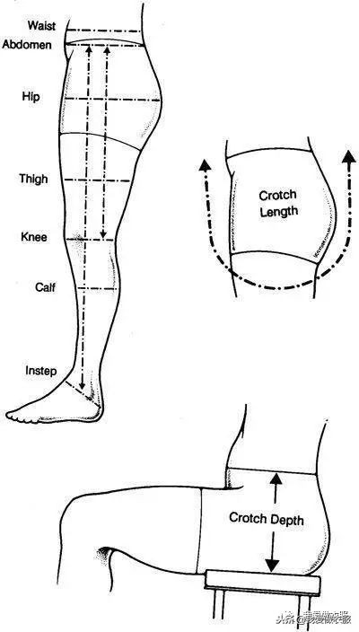 裤子裁剪图上的尺寸,裤子裁剪图画法视频