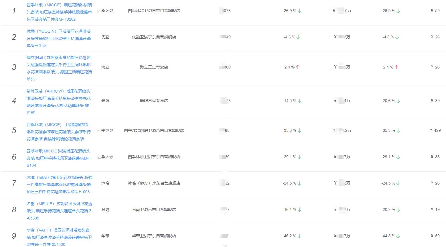 厨房花洒排行榜前十名,厨房卫浴十大名牌水槽