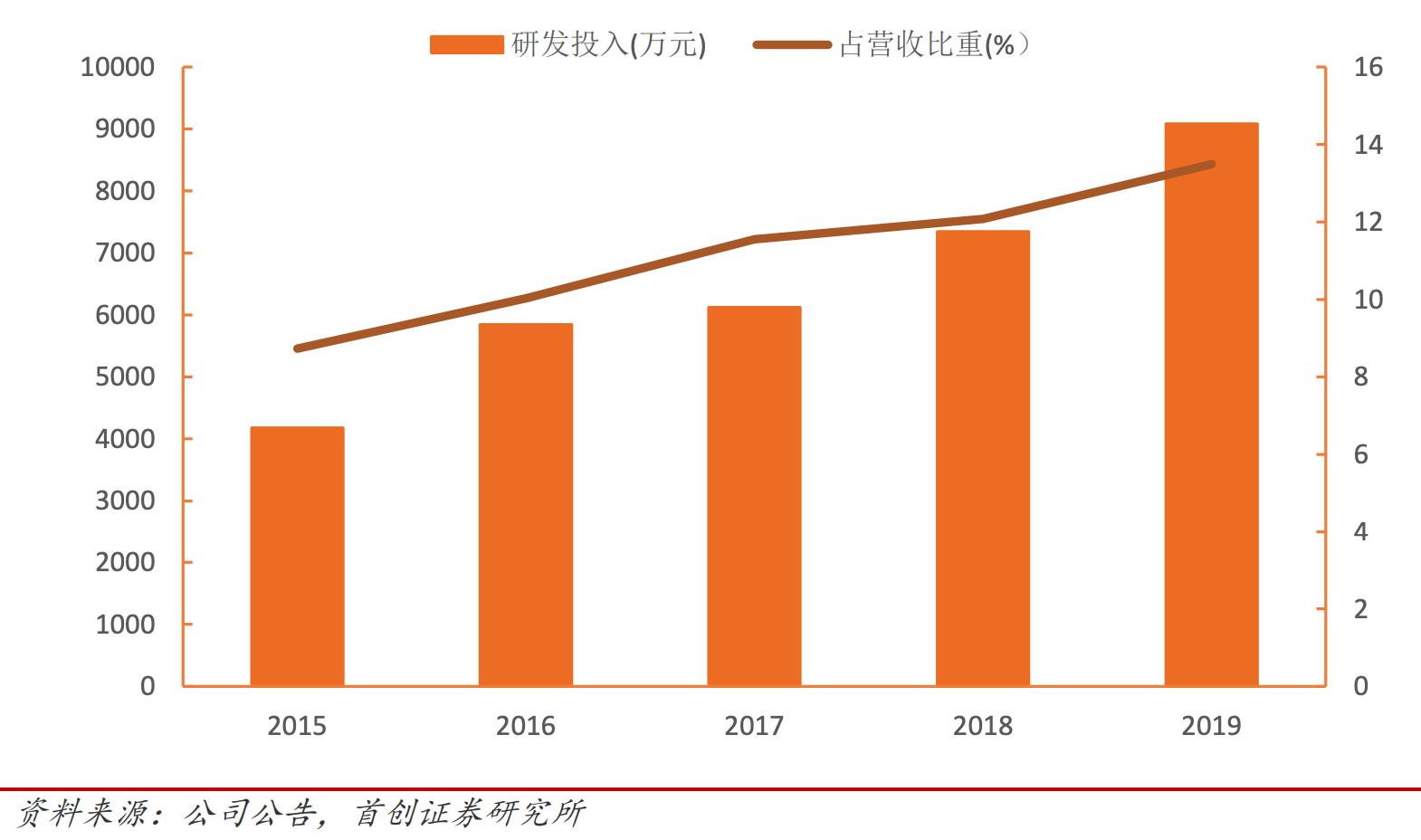 未来的宠物概念股,宠物概念股对比龙头股票
