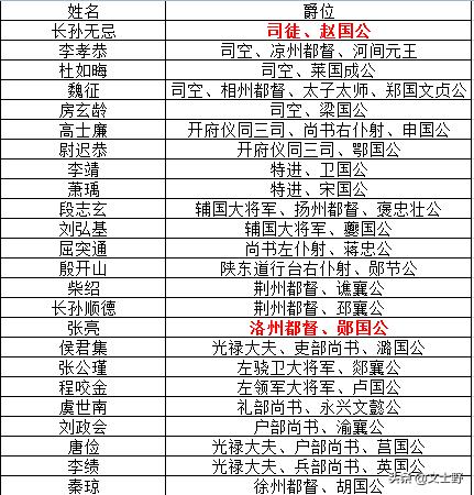 凌烟阁24功臣谁得善终,凌烟阁二十四功臣哪些善终