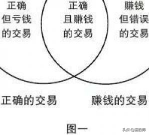 量价的精髓和方法,量价交易精髓分析