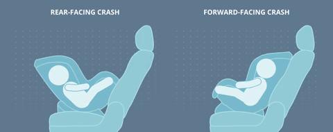 1500至2000的安全座椅,2000以内安全座椅选择