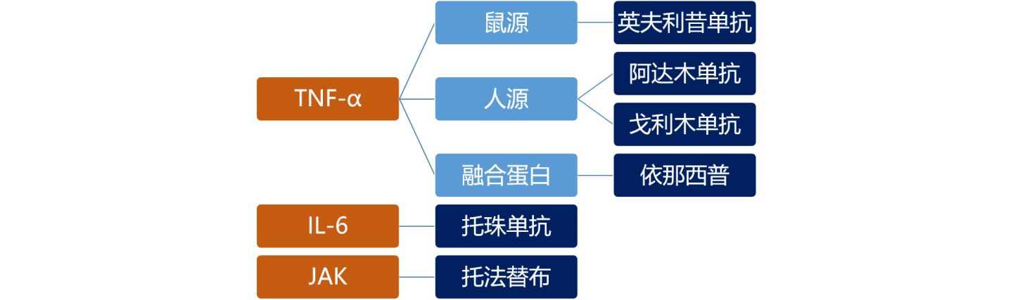 类风湿因子高服什么药,类风湿生物制剂怎么样