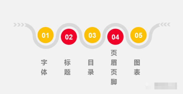 word设置不同列的行间距,word排版列间距技巧