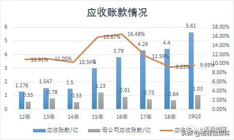 片仔癀便宜的和贵的区别,片仔癀为何涨价那么厉害