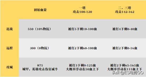 dota2刷钱详解,dota2刷钱攻略