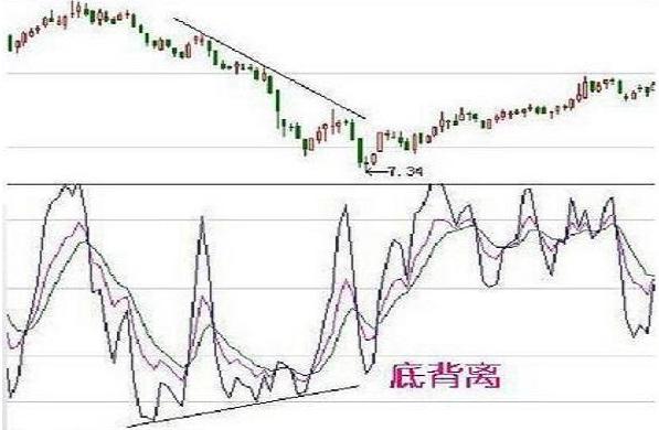 股市中的kdj指标怎么用法,利用kdj指标分析股票走势