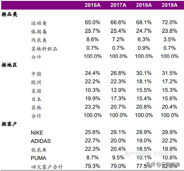 纺织服装专业市场分析,纺织服装行业价值分析