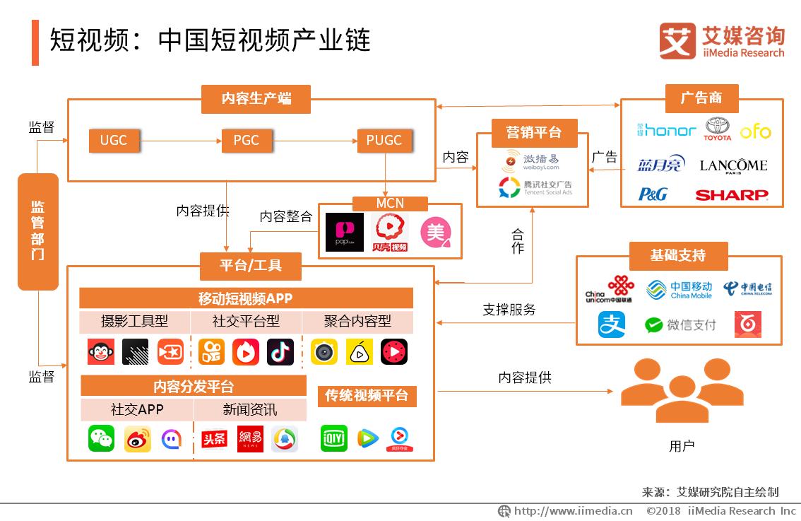 中国文化创意产业发展现状研究,文化创意产业发展现状与前景分析