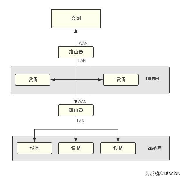 网络常见问题与故障1000例,修复家用网络的最佳方法