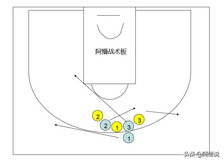热血街篮c属性点怎么加,热血街篮最佳c位最强技能搭配