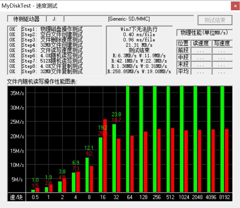 手头这多卡—到底哪款TF卡才值得购买?