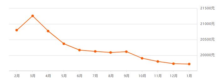 天津维权曝光,天津市最新维权事件