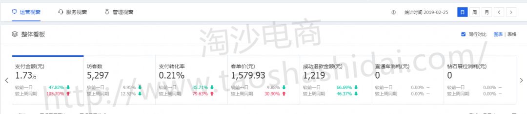 淘沙电商效果怎么样,淘沙电商平台怎么样