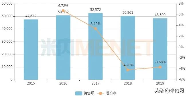 药店热卖药,药店畅销药品主要品种