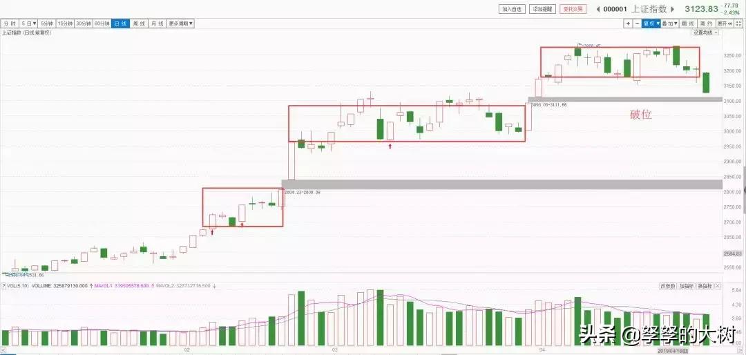 跌破压力位还会跌吗,跌破位了还能反弹吗