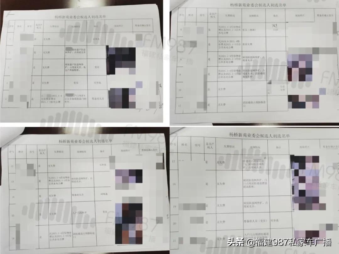 福州一小区业主交物业费,福州一小区业主质疑问题