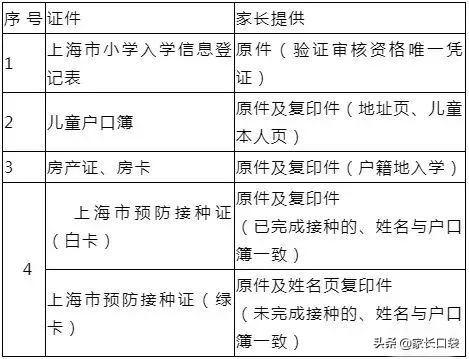 各区小学对口初中汇总表,对口小学排名公布