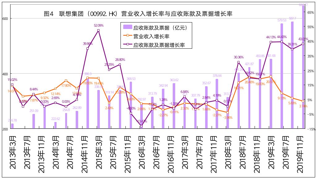 联想集团官网财报,联想集团天眼查
