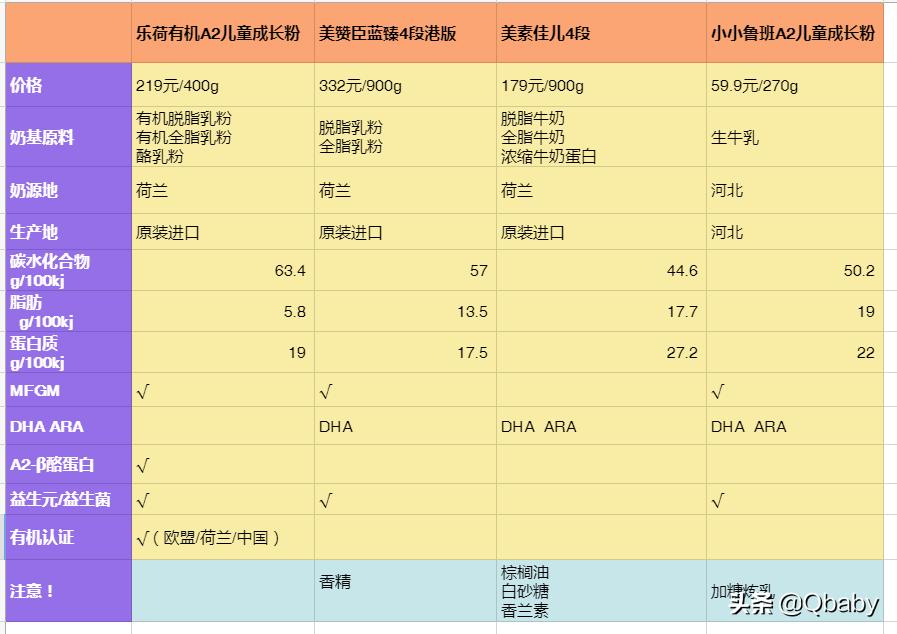 3-12岁成长奶粉哪款好,儿童奶粉3-12岁成长奶粉最好的
