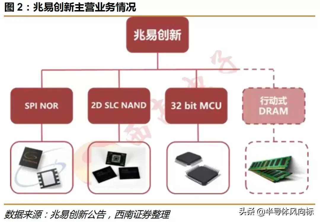 兆易创新做空,兆易创新复盘