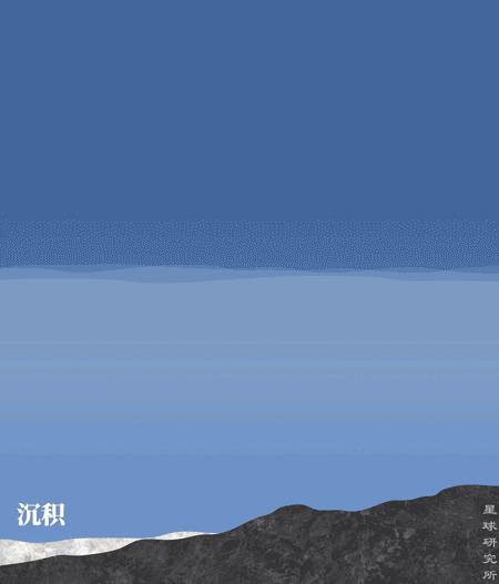 中国南方喀斯特的组成,中国南方喀斯特地貌原因