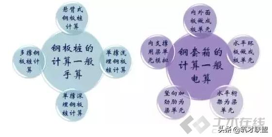 施工临时结构的设计及计算，建议收藏！