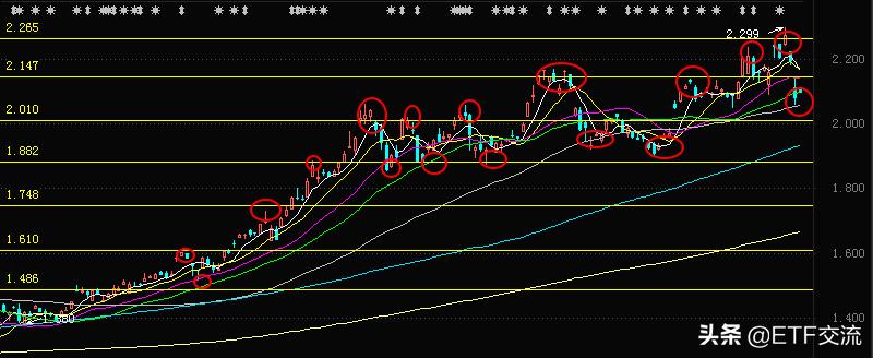 etf短线操作技巧和方法,指数ETF量化交易