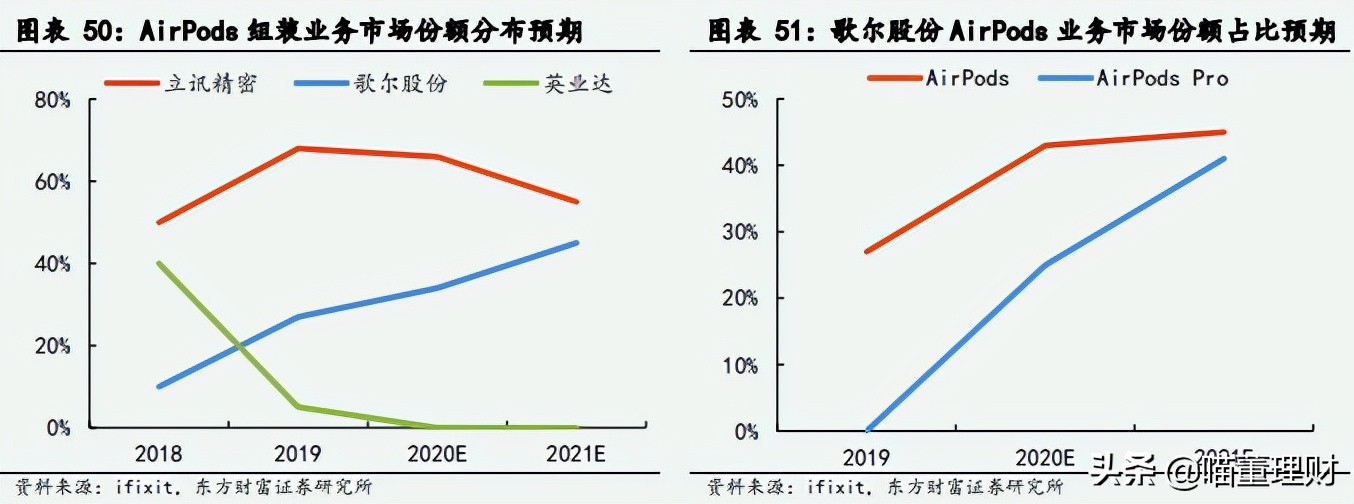 歌尔股份有限公司新技术,歌尔股份造整机