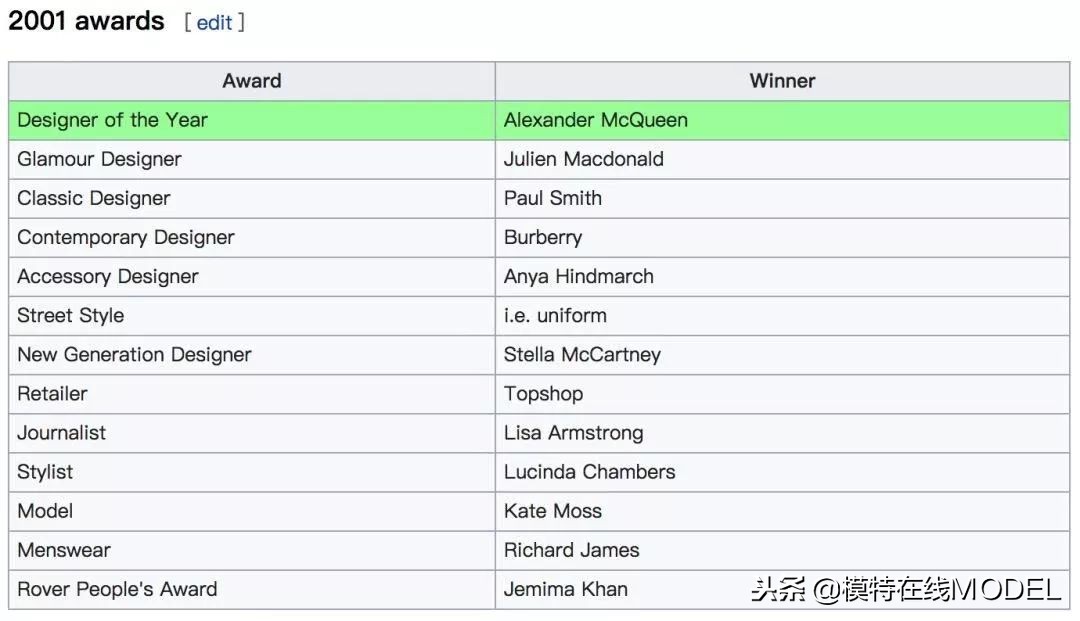 2019鏃跺皻澶ц祻棰佸鍏哥ぜ,2019浜氭床鏃跺皻澶ц祻