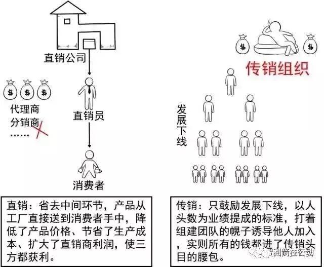 怎么样识破传销套路,当心传销的新套路