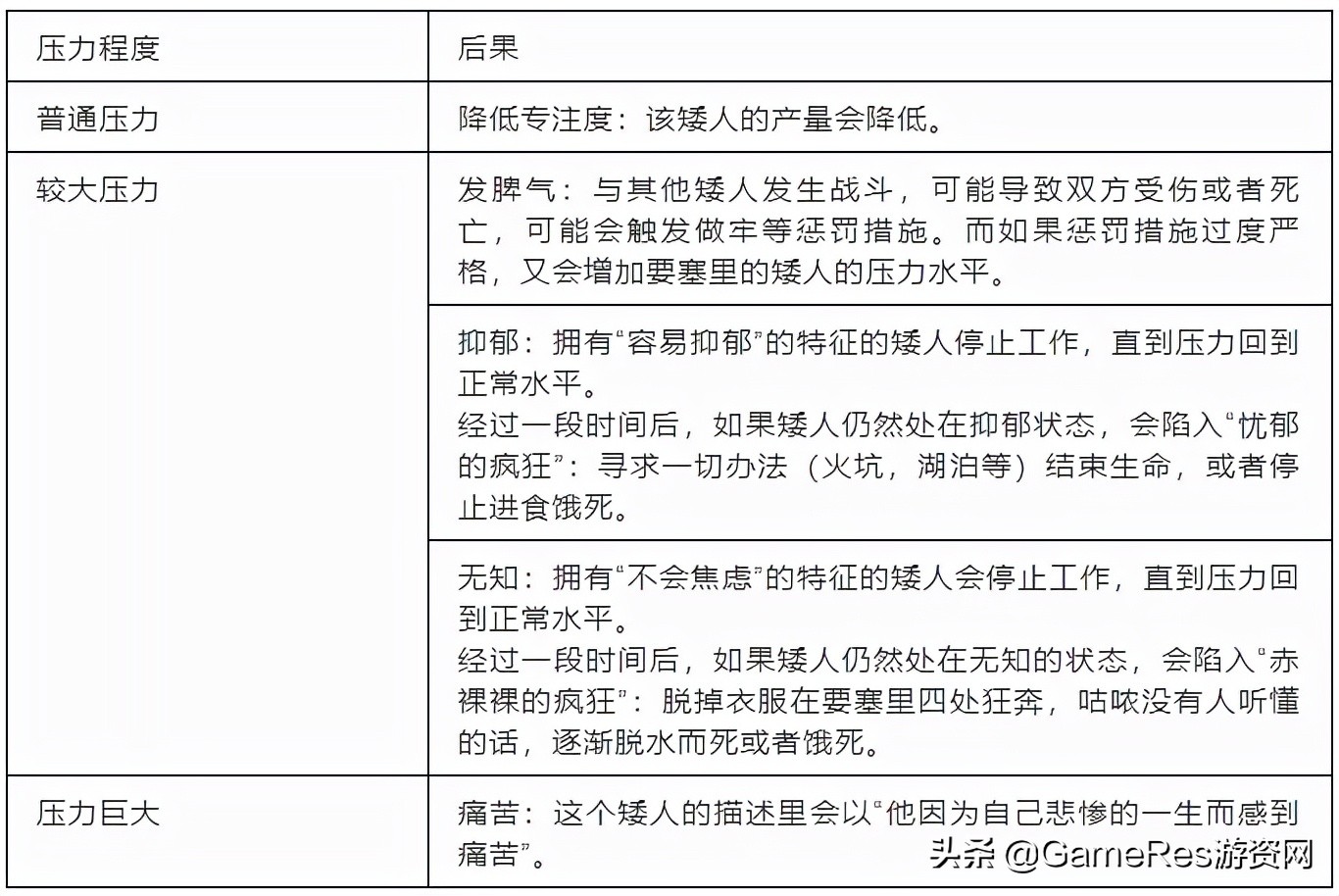 无对话叙事,无对话小剧本