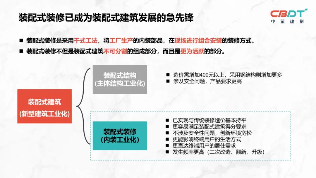 王强板材,王强装配式装修