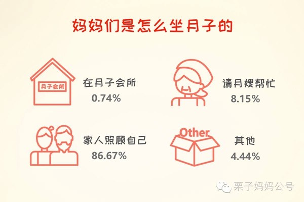 中国传统坐月子的优点,坐月子中国特色