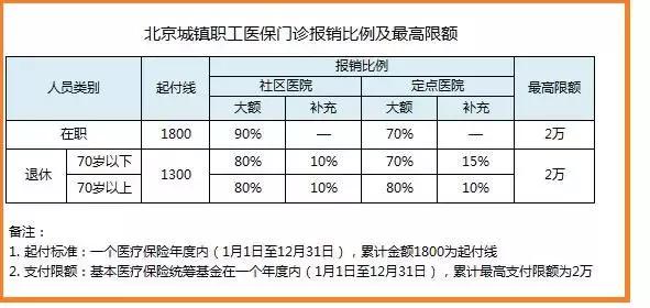 看完25种重疾“治疗康复费用一览表”，还敢风险裸奔吗？