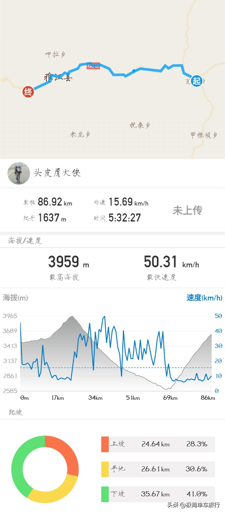 骑行318川藏线详细攻略图,骑行318川藏线详细路线图