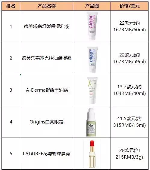 欧美近期爆品,海外最新爆品