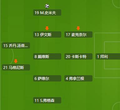 德国队欧预赛阵容,德国队比赛复盘