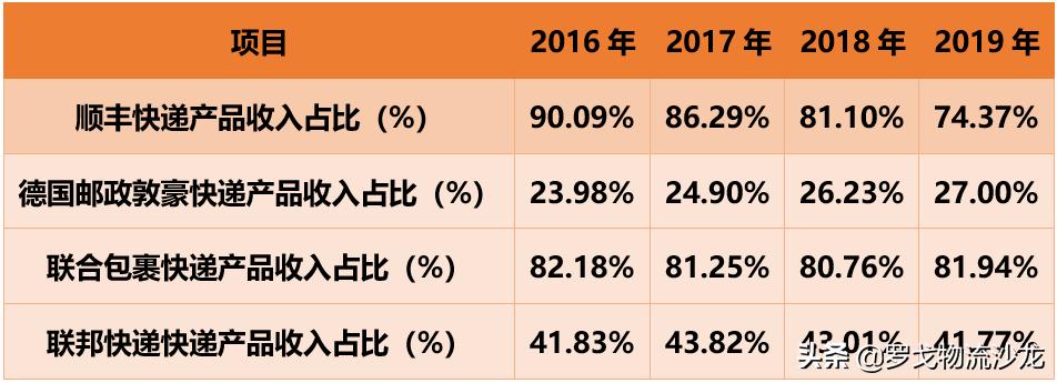 顺丰众包优缺点,坐四望三