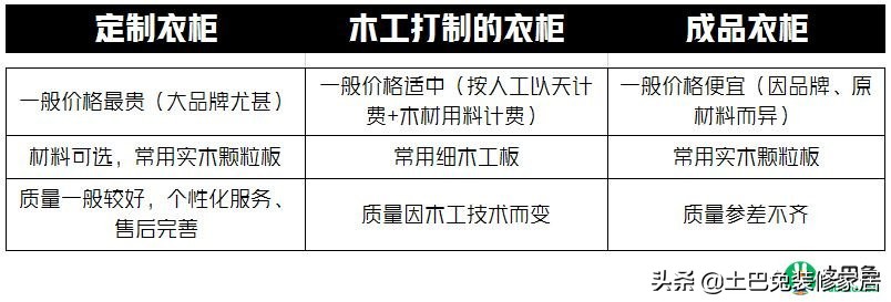 木工打柜子和买现成差多少钱,木工师傅打衣柜跟定制效果图