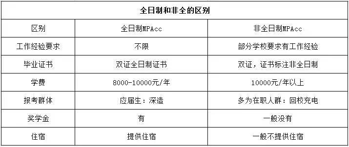 mpacc和会计硕哪个好,会计专硕容易上岸的学校mpacc