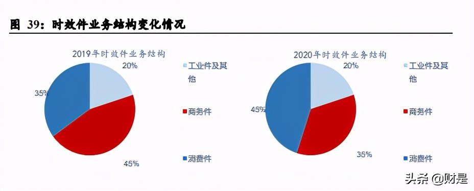 深度分析顺丰控股绩效前置,顺丰控股公司盈利能力分析初稿