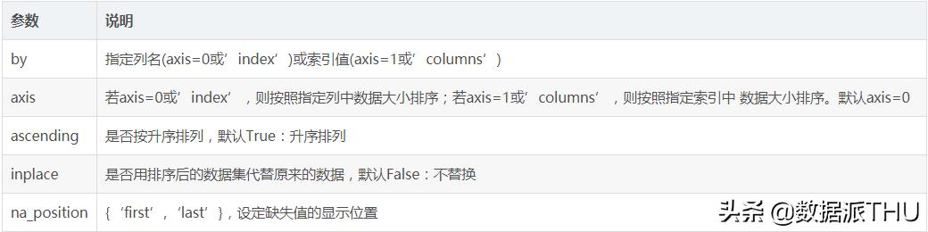 数据分析零基础好学吗,数据分析入门课程链接