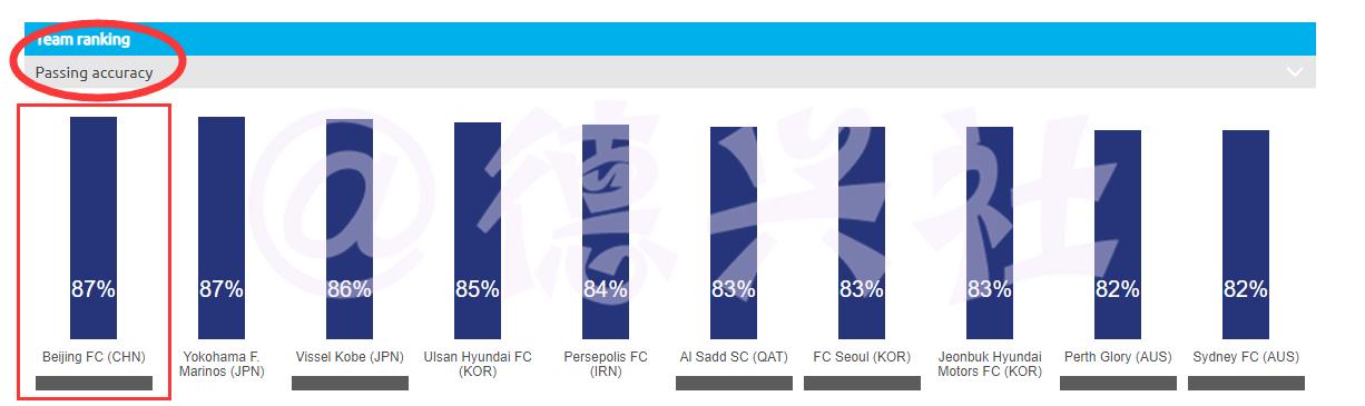 鐞冮槦灏勯棬娆℃暟缁熻,鐞冮槦鏁版嵁璁茶В