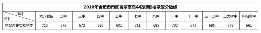 合肥寿春中学低分怎么进,合肥寿春中学升学率怎么样
