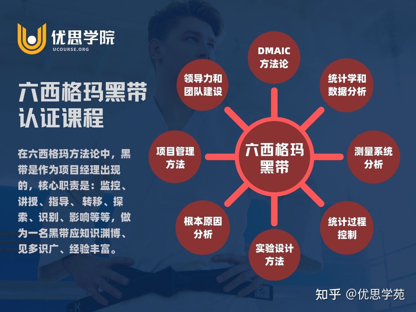优思学院六西格玛前景,六西格玛黑带学什么