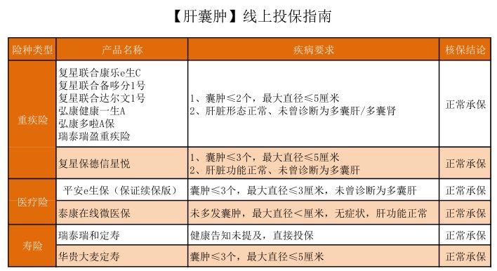 大三阳乙肝肝功能异常如何投保,乙肝大三阳可以投保吗