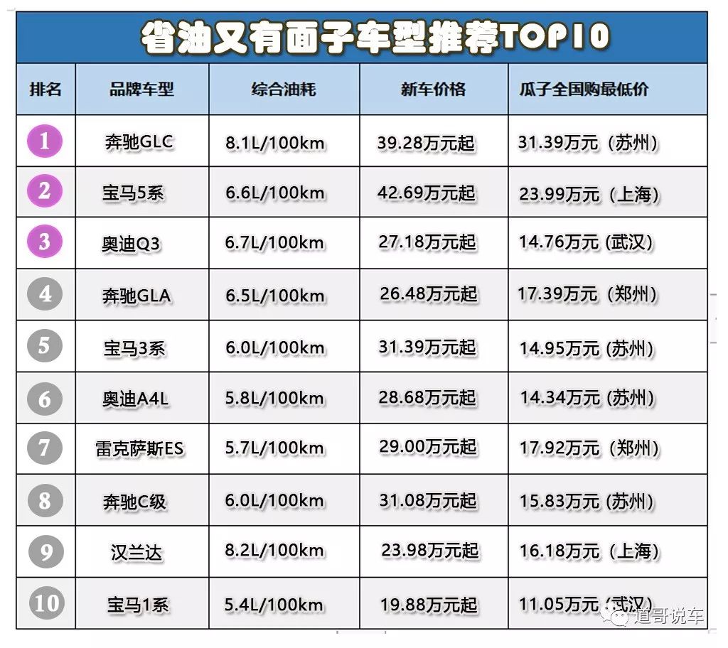 现在合适入手哪个二手车,2020年买什么二手车合适