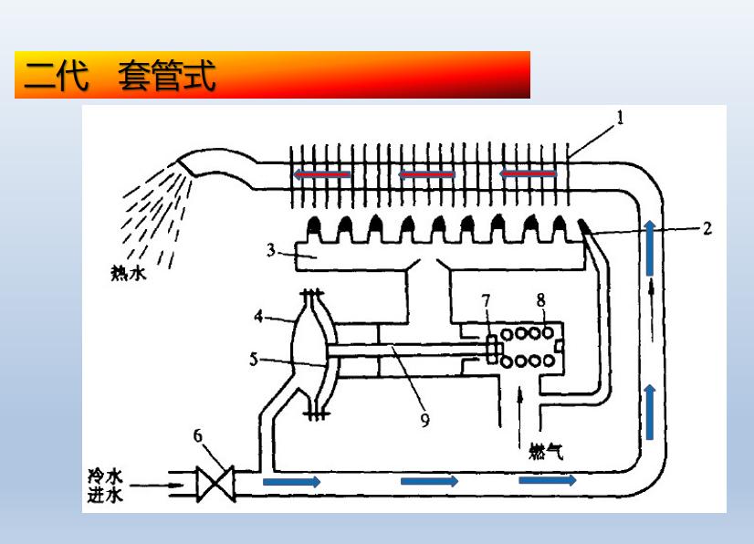 壁挂炉里的取暖的水是自来水吗,壁挂炉采暖和生活用水原理